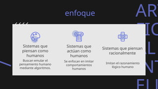 ART
FIC
AL
INT
enfoque
Sistemas que
piensan como
humanos
Buscan emular el
pensamiento humano
mediante algoritmos.
Sistemas que
actúan como
humanos
Se enfocan en imitar
comportamientos
humanos
Sistemas que piensan
racionalmente
Imitan el razonamiento
lógico humano
 