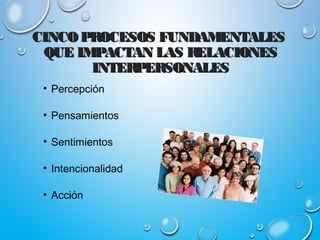 CINCOPROCESOS FUNDAMENTALESCINCOPROCESOS FUNDAMENTALES
QUE IMPACTAN LAS RELACIONESQUE IMPACTAN LAS RELACIONES
INTERPERSONALESINTERPERSONALES
• Percepción
• Pensamientos
• Sentimientos
• Intencionalidad
• Acción
 
