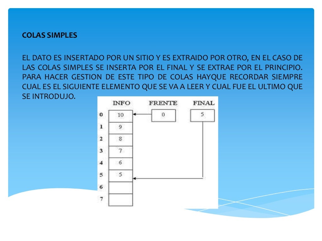Presentacion (listas, pilas & colas)