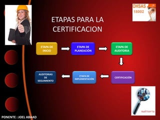 ETAPAS PARA LA
                                CERTIFICACION

                         ETAPA DE       ETAPA DE        ETAPA DE
                          INICIO      PLANEACIÓN       AUDITORIA




                        AUDITORIAS
                                          ETAPA DE
                            DE                         CERTIFICACIÓN
                                      IMPLEMENTACIÓN
                       SEGUIMIENTO




PONENTE : JOEL ABAAD
 