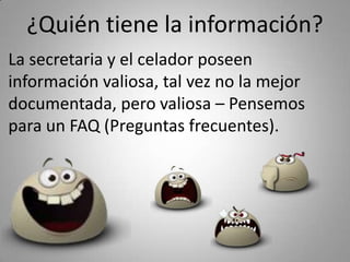 ¿Quién tiene la información?
La secretaria y el celador poseen 
información valiosa, tal vez no la mejor 
documentada, pero valiosa – Pensemos 
para un FAQ (Preguntas frecuentes).
 