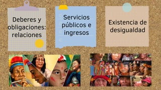 Deberes y
obligaciones:
relaciones
Servicios
públicos e
ingresos
Existencia de
desigualdad
 