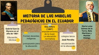 HISTORIA DE LOS MODELOS
PEDAGÓGICOS EN EL ECUADOR
Gabriel García
Moreno en el
año de 1861
Formen docentes
indígenas
Eloy Alfaro
(1897)
María Luisa
Gómez de la
Torre, Nela
Martínez y
Matilde
Hidalgo
colegios laicos
Educación
técnica
presupuesto para
la educación
empoderamiento
de la mujer
José Peralta
secularización
en la educación
La educación
normalista
 