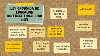 LEY ORGÁNICA DE
EDUCACIÓN
INTERCULTURALIDAD
LOEI
cultura de paz
entre los
pueblos
creación de la
constitución
del año 2008
interculturalidad
y
plurinacionalidad
En 2010 se
aprobó la
LOES
aprobada
recién en el
año de 2011
ART.8 LOEI
escuelas
radiofonicas
Monseños
Leonidas
Proaño
zonas, distritos
y circuitos
Guardianas de
la Lengua
 