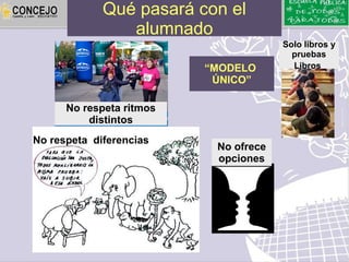 Qué pasará con el
                alumnado
                                       Solo libros y
                                         pruebas
                          “MODELO        Libros
                           ÚNICO”

      No respeta ritmos
          distintos
No respeta diferencias
                           No ofrece
                           opciones
 
