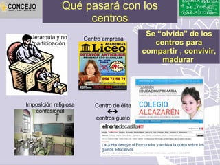 Qué pasará con los
                   centros
  Jerarquía y no
                                             Se “olvida” de los
                       Centro empresa
   participación                               centros para
                                            compartir , convivir,
                                                 madurar




Imposición religiosa      Centro de élite
   confesional                
                          centros gueto
 