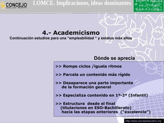 4.- Academicismo
Continuación estudios para una “empleabilidad “ y estatus más altos




                                              Dónde se aprecia
                        >> Rompe ciclos /iguala ritmos

                        >> Parcela un contenido más rígido

                        >> Desaparece una parte importante
                          de la formación general

                        >> Especializa contenido en 1ª-2ª (Infantil)

                        >> Estructura desde el final
                          (titulaciones en ESO-Bachillerato)
                           hacia las etapas anteriores (“excelencia”)

                                                               http://www.concejoeducativo.org
 