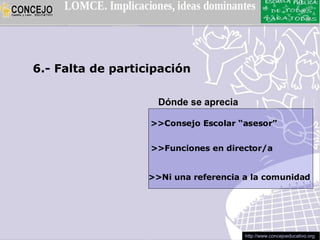 6.- Falta de participación

                     Dónde se aprecia

                   >>Consejo Escolar “asesor”


                   >>Funciones en director/a


                   >>Ni una referencia a la comunidad




                                        http://www.concejoeducativo.org
 