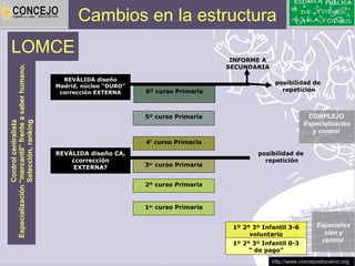 Cambios en la estructura
   LOMCE
                                                                                                   INFORME A
                                                                                                  SECUNDARIA
Especialización “mercantil” frente a saber humano.




                                                       REVÁLIDA diseño
                                                                                                                posibilidad de
                                                     Madrid, núcleo “DURO”
                                                      corrección EXTERNA     6º curso Primaria                    repetición



                                                                             5º curso Primaria                              COMPLEJO.
                Selección, ranking
                Control centralista




                                                                                                                           Especialización
                                                                                                                             y control
                                                                             4º curso Primaria
                                                     REVÁLIDA diseño CA,                                  posibilidad de
                                                         ¿corrección                                        repetición
                                                          EXTERNA?           3er curso Primaria


                                                                             2º curso Primaria


                                                                             1er curso Primaria


                                                                                                   1º 2º 3º Infantil 3-6        Especializa
                                                                                                        voluntario                ción y
                                                                                                                                 control
                                                                                                   1º 2º 3º Infantil 0-3
                                                                                                        “ de pago”
                                                                                                               http://www.concejoeducativo.org
 