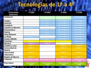Plástica y Visual I (1º/2º), II (2º/3º) y 4º(Serie PERFILES)Diseño cuidado de los contenidosRiqueza gráfica