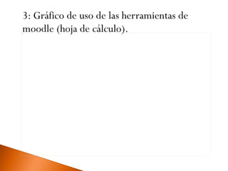 A pesar de que conocen gran parte de las herramientas, no todos las implementan en sus cursos.