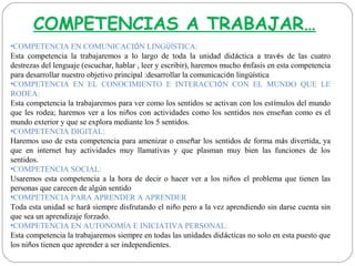•COMPETENCIA EN COMUNICACIÓN LINGÜÍSTICA:
Esta competencia la trabajaremos a lo largo de toda la unidad didáctica a través de las cuatro
destrezas del lenguaje (escuchar, hablar , leer y escribir), haremos mucho énfasis en esta competencia
para desarrollar nuestro objetivo principal :desarrollar la comunicación lingüística
•COMPETENCIA EN EL CONOCIMIENTO E INTERACCIÓN CON EL MUNDO QUE LE
RODEA:
Esta competencia la trabajaremos para ver como los sentidos se activan con los estímulos del mundo
que les rodea; haremos ver a los niños con actividades como los sentidos nos enseñan como es el
mundo exterior y que se explora mediante los 5 sentidos.
•COMPETENCIA DIGITAL:
Haremos uso de esta competencia para amenizar o enseñar los sentidos de forma más divertida, ya
que en internet hay actividades muy llamativas y que plasman muy bien las funciones de los
sentidos.
•COMPETENCIA SOCIAL:
Usaremos esta competencia a la hora de decir o hacer ver a los niños el problema que tienen las
personas que carecen de algún sentido
•COMPETENCIA PARA APRENDER A APRENDER
Toda esta unidad se hará siempre disfrutando el niño pero a la vez aprendiendo sin darse cuenta sin
que sea un aprendizaje forzado.
•COMPETENCIA EN AUTONOMÍA E INICIATIVA PERSONAL:
Esta competencia la trabajaremos siempre en todas las unidades didácticas no solo en esta puesto que
los niños tienen que aprender a ser independientes.
COMPETENCIAS A TRABAJAR…
 
