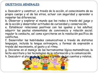 OBJETIVOS GENERALES
a. Descubrir y construir, a través de la acción, el conocimiento de su
propio cuerpo y el de los otros, actuar con seguridad y aprender a
respetar las diferencias.
b. Observar y explorar el mundo que les rodea a través del juego y
de la acción y desarrollar actitudes de curiosidad y conservación.
e. Establecer relaciones positivas con los iguales y los adultos;
adquirir las pautas elementales de convivencia y relación social;
regular la conducta, así como ejercitarse en la resolución pacífica de
conflictos.
f. Desarrollar las habilidades comunicativas a través de distintos
lenguajes, incluida la lengua extranjera, y formas de expresión a
través del movimiento, el gesto y el ritmo.
g. Iniciarse en el manejo de las herramientas lógico-matemáticas, la
lecto-escritura y las tecnologías de la información y la comunicación.
h. Descubrir el placer de la lectura a través de los cuentos y relatos.
 