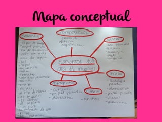Mapa conceptual
 