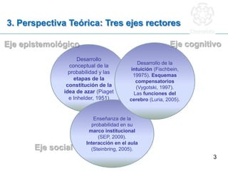 ¿Qué esquemas compensatorios favorecen su pensamiento probabilístico?
