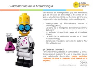 Está basado en investigaciones que han demostrado
que los procesos de aprendizaje y de cambio en los
que se vinculan las manos con la mente generan una
comprensión más significativa y profunda del mundo.
• Investigaciones del Massachusetts Institute of
Technology (M.I.T.)
• La teoría de la Inteligencia Emocional (Gardner y
Goleman)
• Un enfoque constructivista sobre el aprendizaje
(Papert)
• La teoría de la motivación basada en el "Flow”
(Csikszentmihaly)
• Estrategias innovadoras como la del Océano Azul
(Kim y Mauborgne)
¿A QUIÉN VA DIRIGIDO?
Para mejorar los procesos de comunicación y formas
de liderazgo de cualquier área de la empresa y siendo
una metodología democrática, puede participar
cualquier persona o cualquier nivel laboral en la
empresa.
Fundamentos de la Metodología
 