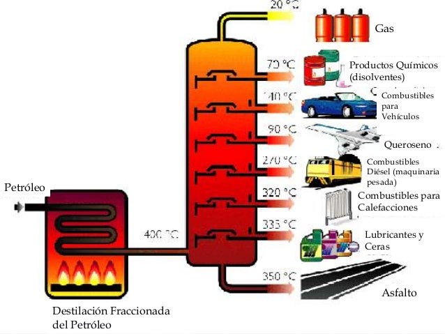 Lubricantes