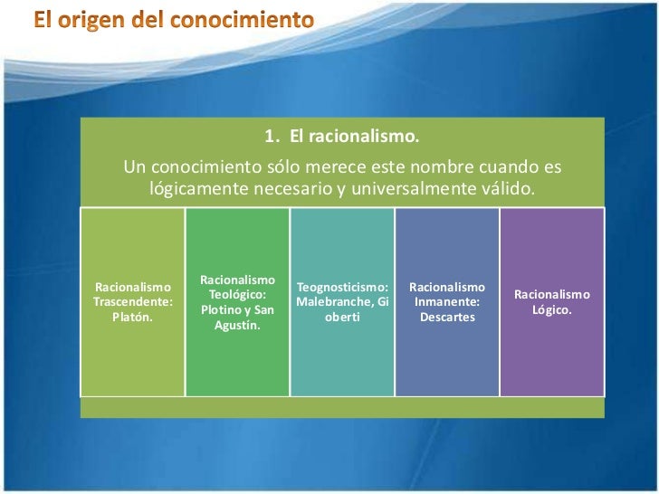 Ideas Teoria Del Conocimiento