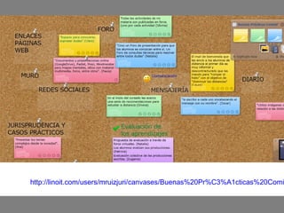 SÍNTESIS
http://linoit.com/users/mruizjuri/canvases/Buenas%20Pr%C3%A1cticas%20Comi
 