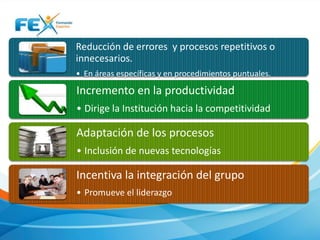 Reducción de errores y procesos repetitivos o
innecesarios.
• En áreas específicas y en procedimientos puntuales.

Incremento en la productividad
• Dirige la Institución hacia la competitividad

Adaptación de los procesos
• Inclusión de nuevas tecnologías

Incentiva la integración del grupo
• Promueve el liderazgo

 