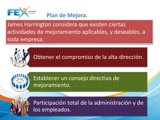 Plan de Mejora.
James Harrington considera que existen ciertas
actividades de mejoramiento aplicables, y deseables, a
toda empresa:
Obtener el compromiso de la alta dirección.
Establecer un consejo directivo de
mejoramiento.
Participación total de la administración y de
los empleados.

 