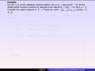 Example.
Let ([0,∞),Σ,µ) be Lebesgue measure space. Let rk (x) := sign{sin(2k−1x)} be the
Rademacher function of period 2π deﬁned at the interval Ek = [2(k −1)π,2kπ], k ∈ N.
Consider the vector measure m : Σ → 2 given by m(A) := ∑∞
k=1
−1
2k ( A∩Ek
rk dµ)ek ∈ 2,
A ∈ Σ.
Note that if f ∈ L2(m) then [0,∞) fdm = ( −1
2k Ek
frk dµ)k ∈ 2. Consider the sequence of
functions
f1(x) = sin(x)· χ[π,2π](x)
f2(x) = sin(2x)· χ[0,2π](x)+ χ[ 7
2 π,4π]
(x)
f3(x) = sin(4x)· χ[0,4π](x)+ χ[ 23
4 π,6π]
(x)
...
fn(x) = sin(2n−1
x)· χ[0,2(n−1)π](x)+ χ[(2n− 2
2n )π,2nπ]
(x) , n ≥ 2.
fig1.jpg
E. S´anchez Vector measures and classical disjointiﬁcation methods
 