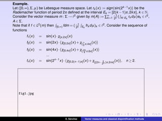 Example.
Let ([0,∞),Σ,µ) be Lebesgue measure space. Let rk (x) := sign{sin(2k−1x)} be the
Rademacher function of period 2π deﬁned at the interval Ek = [2(k −1)π,2kπ], k ∈ N.
Consider the vector measure m : Σ → 2 given by m(A) := ∑∞
k=1
−1
2k ( A∩Ek
rk dµ)ek ∈ 2,
A ∈ Σ.
Note that if f ∈ L2(m) then [0,∞) fdm = ( −1
2k Ek
frk dµ)k ∈ 2. Consider the sequence of
functions
f1(x) = sin(x)· χ[π,2π](x)
f2(x) = sin(2x)· χ[0,2π](x)+ χ[ 7
2 π,4π]
(x)
f3(x) = sin(4x)· χ[0,4π](x)+ χ[ 23
4 π,6π]
(x)
...
fn(x) = sin(2n−1
x)· χ[0,2(n−1)π](x)+ χ[(2n− 2
2n )π,2nπ]
(x) , n ≥ 2.
fig1.jpg
E. S´anchez Vector measures and classical disjointiﬁcation methods
 