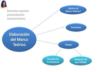 Presentacion Marco Teórico