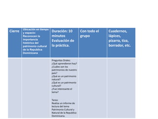 Cierre
Ubicación en tiempo
y espacio:
Reconocen la
importancia
histórica del
patrimonio cultural
de la Republica
Dominicana
Duración: 10
minutos
Evaluación de
la práctica.
Con todo el
grupo
Cuadernos,
lápices,
pizarra, tiza,
borrador, etc.
Preguntas Orales:
¿Qué aprendieron hoy?
¿Cuáles son los
patrimonios de nuestro
país?
¿Qué es un patrimonio
natural?
¿Qué es un patrimonio
cultural?
¿Fue interesante el
tema?
Tarea:
Realiza un informe de
lectura del tema
Patrimonio Cultural y
Natural de la Republica
Dominicana.
 