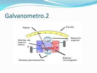 Galvanometro.2