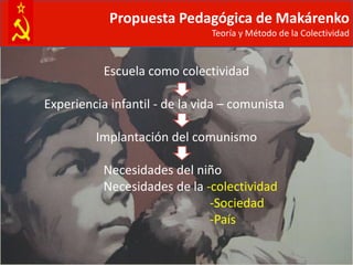 Propuesta Pedagógica de Makárenko
                               Teoría y Método de la Colectividad


           Escuela como colectividad

Experiencia infantil - de la vida – comunista

         Implantación del comunismo

           Necesidades del niño
           Necesidades de la -colectividad
                              -Sociedad
                              -País
 