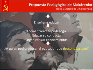 Propuesta Pedagógica de Makárenko
                                Teoría y Método de la Colectividad




                  Enseñar a educar

              Formar carácter pedagogo
                 Educar su conducta
             Organizar sus conocimientos

¿A quien podrá educar el educador que desconozca esto?
 