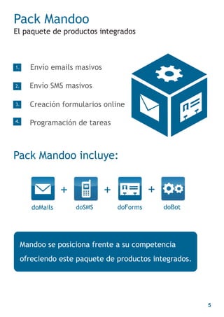 5
doSMS
Pack Mandoo
El paquete de productos integrados
Envío emails masivos
Envío SMS masivos
Creación formularios online
...