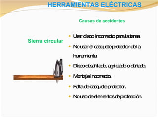 HERRAMIENTAS ELÉCTRICAS Usar disco incorrecto para la tarea. No usar el casquete protector de la herramienta. Disco desafilado, agrietado o dañado. Montaje incorrecto. Falta de casquete protector. No uso de elementos de protección . Sierra circular Causas de accidentes 