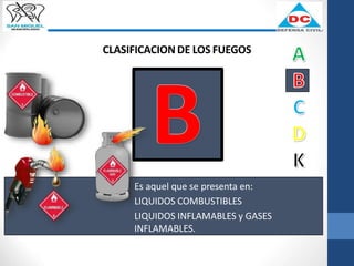 CLASIFICACION DE LOS FUEGOS
Es aquel que se presenta en:
LIQUIDOS COMBUSTIBLES
LIQUIDOS INFLAMABLES y GASES
INFLAMABLES.
 