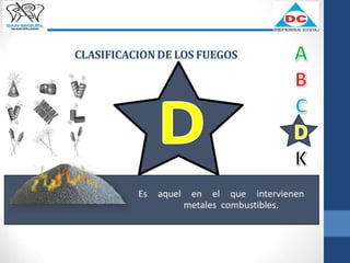 CLASIFICACIONDE LOS FUEGOS
Es aquel en el que intervienen
metales combustibles.
 