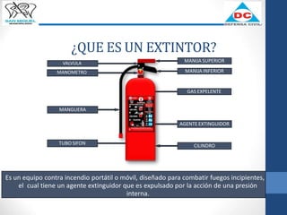 ¿QUE ES UN EXTINTOR?
Es un equipo contra incendio portátil o móvil, diseñado para combatir fuegos incipientes,
el cual tiene un agente extinguidor que es expulsado por la acción de una presión
interna.
MANIJA SUPERIOR
MANIJA INFERIOR
TUBO SIFON
MANGUERA
VALVULA
MANOMETRO
GAS EXPELENTE
AGENTE EXTINGUIDOR
CILINDRO
 