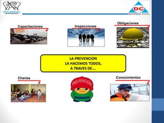 LA PREVENCION
LA HACEMOS TODOS,
A TRAVES DE….
Capacitaciones
Charlas Conocimientos
Obligaciones
Inspecciones
 