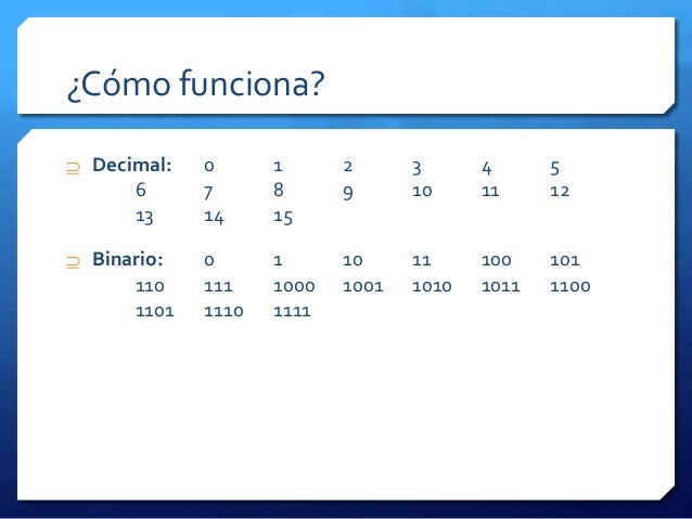 Números binarios, lo que necesitas saber. Por Manolo Medina.