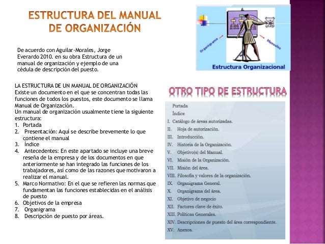 Presentación Manual de Organización
