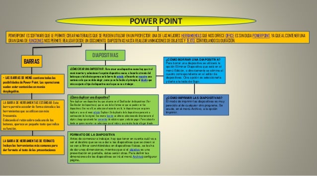 Presentacion mapa conceptual entorno power point