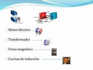 o Motor eléctrico
o Transformador
o Freno magnético
o Cocinas de inducción
 