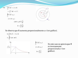 a.
Se observa que B aumenta proporcionalmente a r (ver gráfico).
b)
 
B dl r B
C
 2
2 
I J d R J   
 

2
 