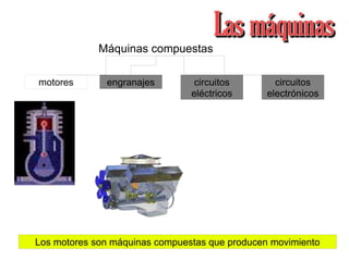 Máquinas compuestas
motores
Los motores son máquinas compuestas que producen movimiento
engranajes circuitos
eléctricos
circuitos
electrónicos
 