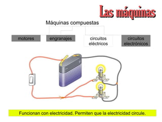 Máquinas compuestas
motores
Funcionan con electricidad. Permiten que la electricidad circule.
engranajes circuitos
eléctricos
circuitos
electrónicos
 