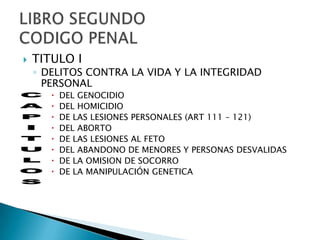 TITULO IDELITOS CONTRA LA VIDA Y LA INTEGRIDAD PERSONALDEL GENOCIDIODEL HOMICIDIODE LAS LESIONES PERSONALES (ART 111 – 121)DEL ABORTODE LAS LESIONES AL FETODEL ABANDONO DE MENORES Y PERSONAS DESVALIDASDE LA OMISION DE SOCORRODE LA MANIPULACIÓN GENETICALIBRO SEGUNDO CODIGO PENALCAPITULOS