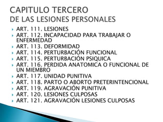 ART. 111. LESIONESART. 112. INCAPACIDAD PARA TRABAJAR O ENFERMEDADART. 113. DEFORMIDADART. 114. PERTURBACIÓN FUNCIONALART. 115. PERTURBACIÓN PSIQUICAART. 116. PERDIDA ANATOMICA O FUNCIONAL DE UN MIEMBROART. 117. UNIDAD PUNITIVAART. 118. PARTO O ABORTO PRETERINTENCIONALART. 119. AGRAVACIÓN PUNITIVAART. 120. LESIONES CULPOSASART. 121. AGRAVACIÓN LESIONES CULPOSASCAPITULO TERCERODE LAS LESIONES PERSONALES