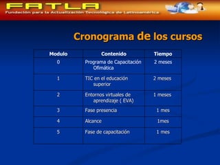 Cronograma  de  los cursos   Modulo Contenido Tiempo 0 Programa de Capacitación Ofimática 2 meses 1 TIC en el educación superior 2 meses  2 Entornos virtuales de aprendizaje ( EVA) 1 meses  3 Fase presencia 1 mes 4 Alcance  1mes 5 Fase de capacitación 1 mes  