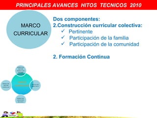 PRINCIPALES AVANCES HITOS TECNICOS 2010

             Dos componentes:
  MARCO      2.Construcción curricular colectiva:
CURRICULAR       Pertinente
                 Participación de la familia
                 Participación de la comunidad

             2. Formación Continua
 