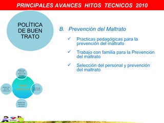 PRINCIPALES AVANCES HITOS TECNICOS 2010


POLÍTICA
DE BUEN     B. Prevención del Maltrato
 TRATO            Practicas pedagógicas para la
                   prevención del maltrato
                  Trabajo con familia para la Prevención
                   del maltrato
                  Selección del personal y prevención
                   del maltrato
 